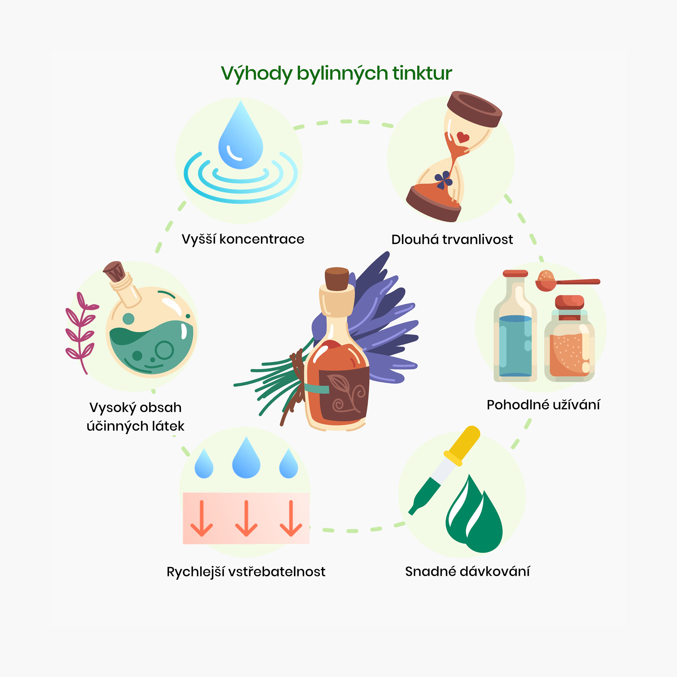 Vyhody bylinnych tinktur_inforgafika_cz